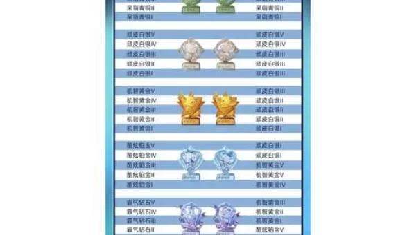 s19赛季段位继承