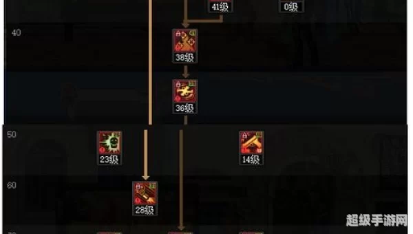 dnf魔神pk加点
