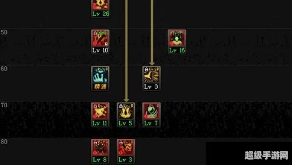 dnf魔神pk加点