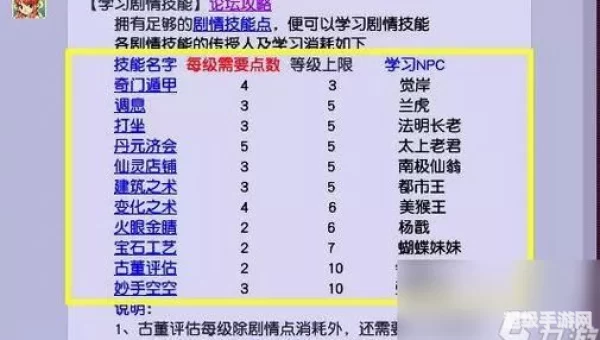 梦幻西游剧情攻略