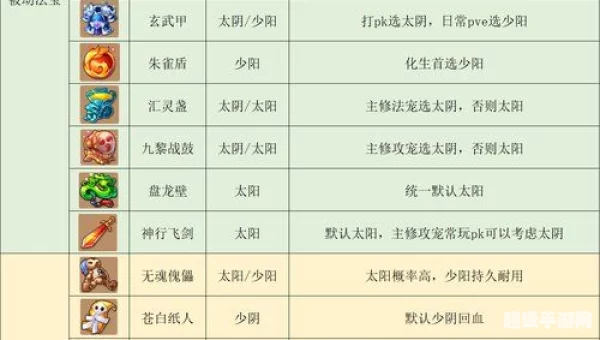 梦幻西游12门派