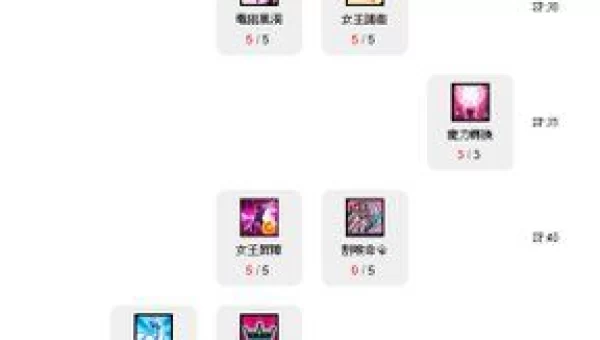 艾尔之光伊芙加点