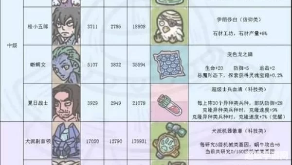 最强蜗牛华夏攻略