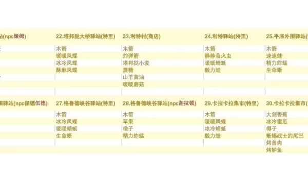 伊卡因的物品