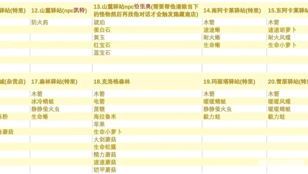 伊卡因的物品