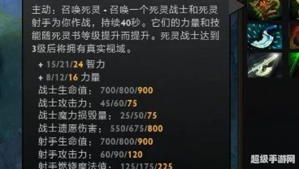 兽王出装