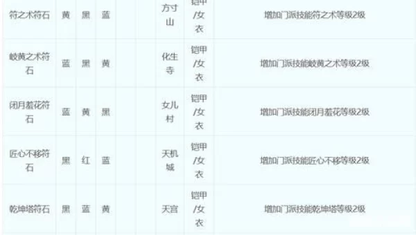梦幻家族名字大全