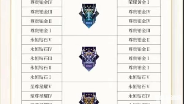王者赛季什么时候更新