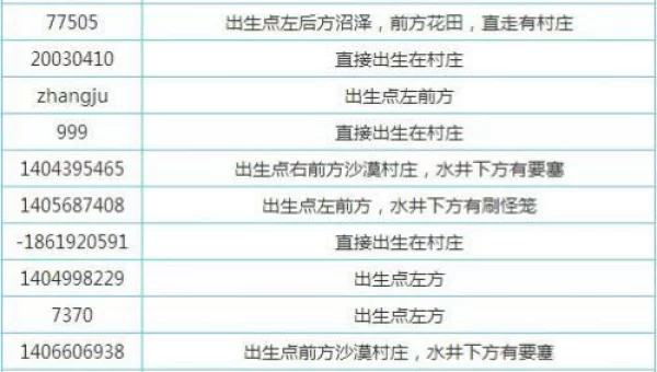 我的世界种子代码大全