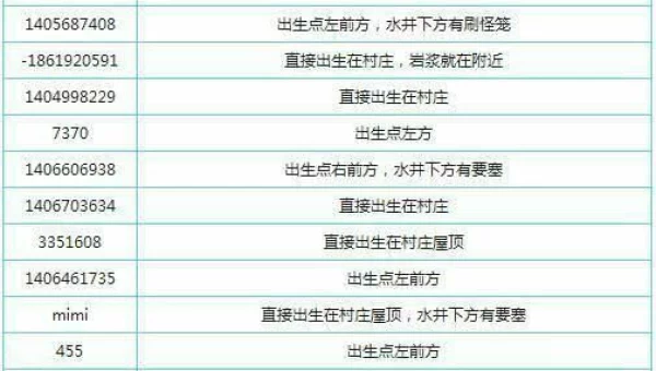 我的世界种子代码大全