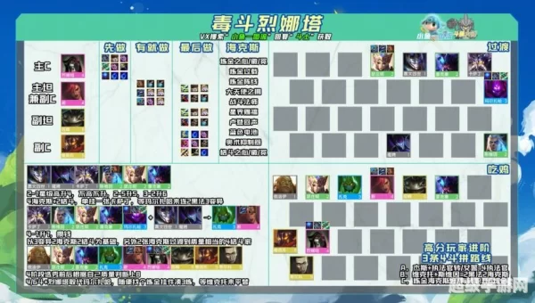 云顶之弈s6.5什么时候更新