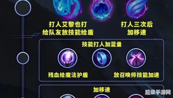 英雄联盟adc符文
